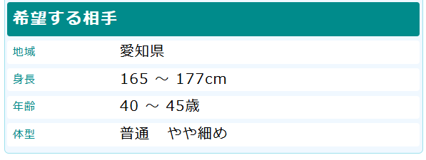 PCMAX人妻のプロフィール（スクショ）